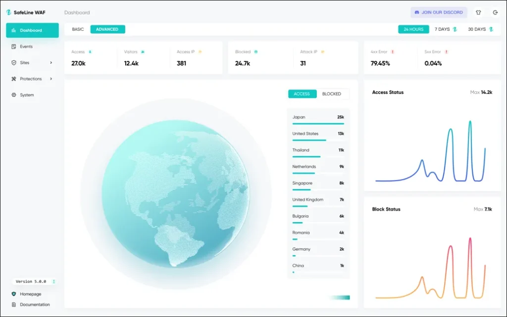 SafeLine（雷池）- 简单好用的Web应用防火墙