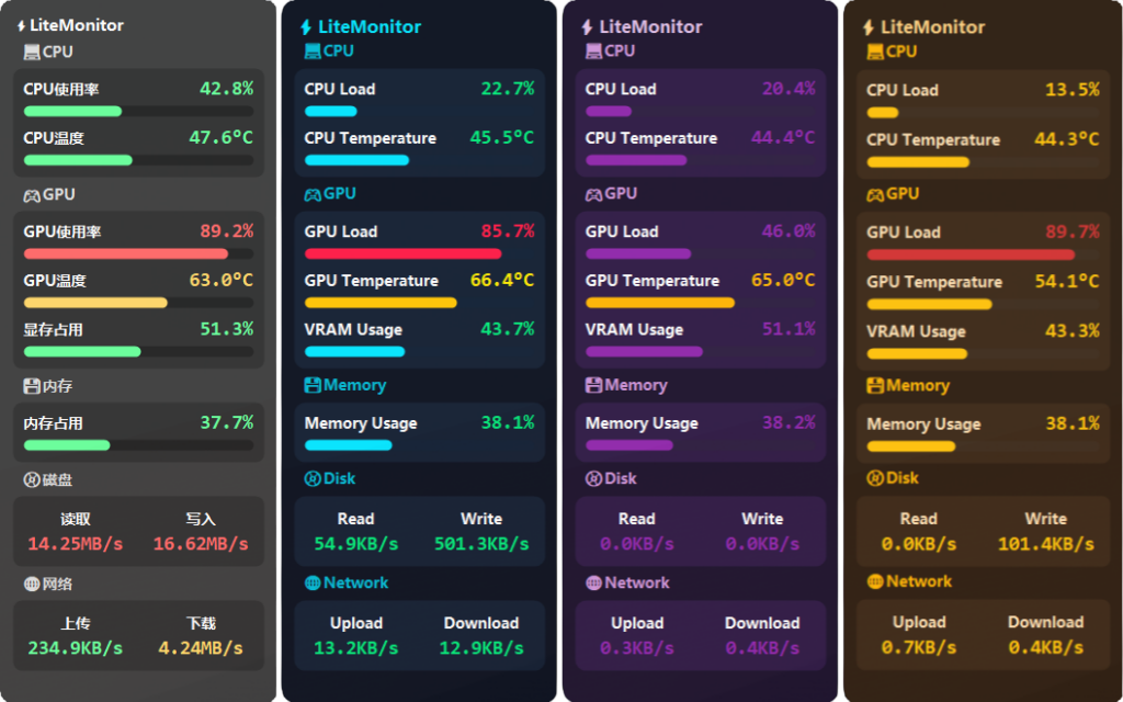 LiteMonitor : 轻量开源的桌面硬件监控软件